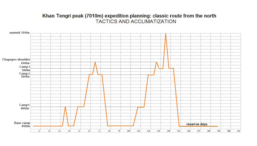 Khan Tengri peak climb: tactics